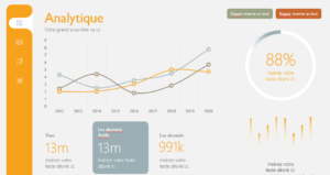 KPI digital marketing