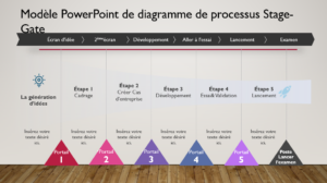Stage Gate powerpoint