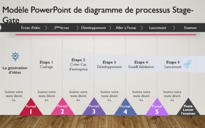 Modèle PowerPoint « Stage Gate » : Optimisez votre processus de gestion de projet